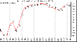 Milwaukee Weather Outdoor Humidity (Last 24 Hours)