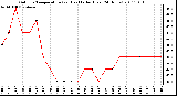 Milwaukee Weather Outdoor Temperature (vs) Heat Index (Last 24 Hours)