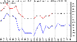 Milwaukee Weather Outdoor Temperature (vs) THSW Index per Hour (Last 24 Hours)