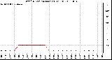 Milwaukee Weather Wind Direction (Last 24 Hours)