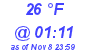 Milwaukee Weather Dewpoint High Low Today