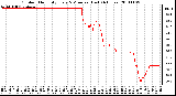 Milwaukee Weather Outdoor Humidity Every 5 Minutes (Last 24 Hours)