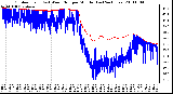 Milwaukee Weather Outdoor Temp (vs) Wind Chill per Minute (Last 24 Hours)