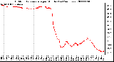 Milwaukee Weather Outdoor Temperature per Minute (Last 24 Hours)