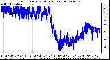 Milwaukee Weather Wind Chill per Minute (Last 24 Hours)