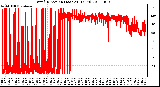 Milwaukee Weather Wind Direction (Last 24 Hours)