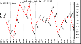 Milwaukee Weather Heat Index Daily High