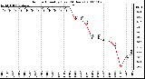 Milwaukee Weather Outdoor Humidity (Last 24 Hours)