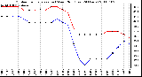 Milwaukee Weather Outdoor Temperature (vs) Wind Chill (Last 24 Hours)