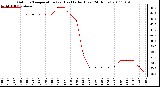 Milwaukee Weather Outdoor Temperature (vs) Heat Index (Last 24 Hours)