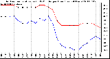 Milwaukee Weather Outdoor Temperature (vs) THSW Index per Hour (Last 24 Hours)