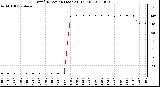 Milwaukee Weather Wind Direction (Last 24 Hours)