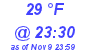 Milwaukee Weather Dewpoint High Low Today