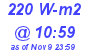 Milwaukee Weather Solar Radiation High Today