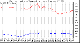 Milwaukee Weather Outdoor Humidity vs. Temperature Every 5 Minutes