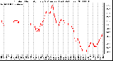 Milwaukee Weather Outdoor Humidity Every 5 Minutes (Last 24 Hours)