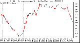 Milwaukee Weather Outdoor Temperature per Minute (Last 24 Hours)