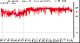 Milwaukee Weather Normalized and Average Wind Direction (Last 24 Hours)