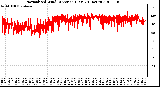 Milwaukee Weather Normalized Wind Direction (Last 24 Hours)