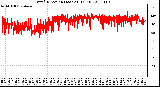 Milwaukee Weather Wind Direction (Last 24 Hours)