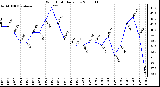 Milwaukee Weather Wind Chill Daily Low