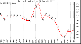 Milwaukee Weather Outdoor Humidity (Last 24 Hours)