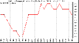 Milwaukee Weather Outdoor Temperature (vs) Heat Index (Last 24 Hours)