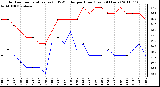 Milwaukee Weather Outdoor Temperature (vs) THSW Index per Hour (Last 24 Hours)