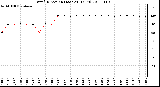 Milwaukee Weather Wind Direction (Last 24 Hours)