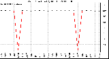 Milwaukee Weather Wind Direction (By Month)