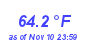 Milwaukee Weather Temperature High Month