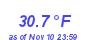 Milwaukee Weather Temperature Low Month