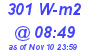 Milwaukee Weather Solar Radiation High Today