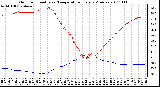 Milwaukee Weather Outdoor Humidity vs. Temperature Every 5 Minutes