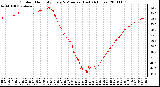 Milwaukee Weather Outdoor Humidity Every 5 Minutes (Last 24 Hours)