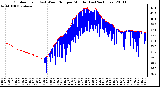 Milwaukee Weather Outdoor Temp (vs) Wind Chill per Minute (Last 24 Hours)