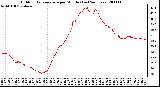 Milwaukee Weather Outdoor Temperature per Minute (Last 24 Hours)