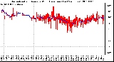 Milwaukee Weather Normalized and Average Wind Direction (Last 24 Hours)
