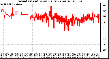 Milwaukee Weather Normalized Wind Direction (Last 24 Hours)