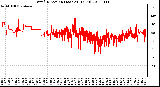 Milwaukee Weather Wind Direction (Last 24 Hours)