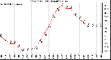 Milwaukee Weather Heat Index (Last 24 Hours)