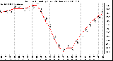 Milwaukee Weather Outdoor Humidity (Last 24 Hours)