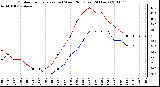 Milwaukee Weather Outdoor Temperature (vs) Wind Chill (Last 24 Hours)