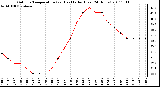Milwaukee Weather Outdoor Temperature (vs) Heat Index (Last 24 Hours)