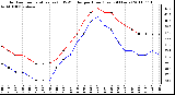 Milwaukee Weather Outdoor Temperature (vs) THSW Index per Hour (Last 24 Hours)