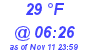 Milwaukee Weather Wind Chill Low Today