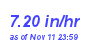 Milwaukee Weather Rain Rate Year
