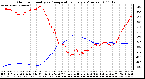 Milwaukee Weather Outdoor Humidity vs. Temperature Every 5 Minutes