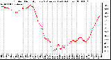 Milwaukee Weather Outdoor Humidity Every 5 Minutes (Last 24 Hours)