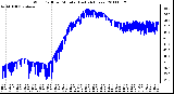 Milwaukee Weather Wind Chill per Minute (Last 24 Hours)